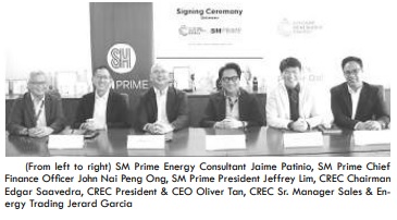 SM Prime taps Citi core Renewables for the supply of Clean Energy